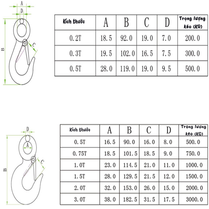 Móc Cẩu Hàng, Móc Nâng Hàng, Móc Kéo Hàng Bằng Thép Không Gỉ 304