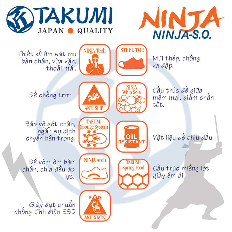 GIÀY BẢO HỘ TAKUMI NINJA S.O KHÔNG DÂY BUỘC MŨI THÉP CHỐNG VA ĐẬP ĐẾ CHỐNG DẦU CHỐNG TRƠN TRƯỢT CHỐNG TĨNH ĐIỆN