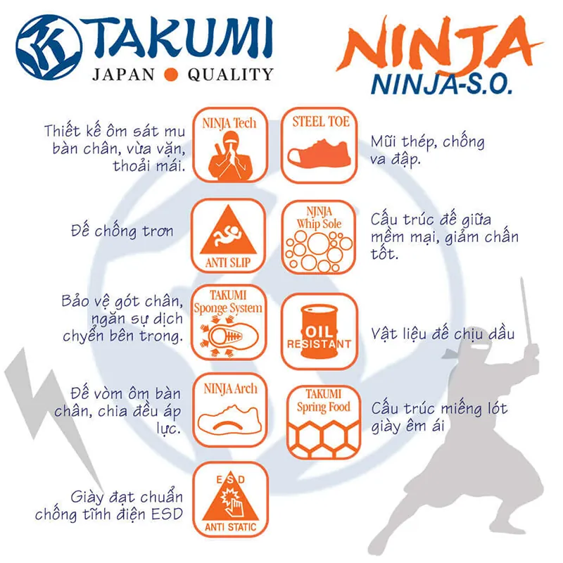 GIÀY BẢO HỘ TAKUMI NINJA S.O KHÔNG DÂY BUỘC MŨI THÉP CHỐNG VA ĐẬP ĐẾ CHỐNG DẦU CHỐNG TRƠN TRƯỢT CHỐNG TĨNH ĐIỆN