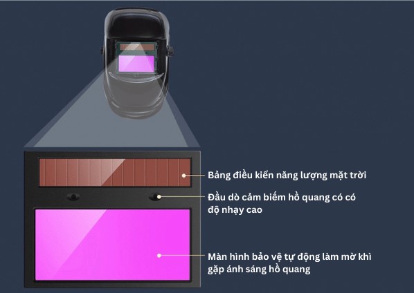 Ống Kính Mũ Hàn Tự Động Làm Tối Năng Lượng Mặt Trời