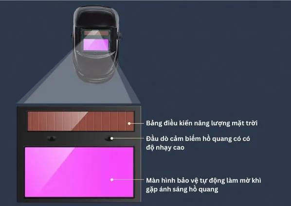 Ống Kính Mũ Hàn Tự Động Làm Tối Năng Lượng Mặt Trời