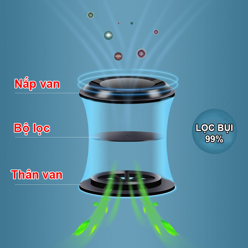 Khẩu Trang Có Van Thở Than Hoạt Tính GMask