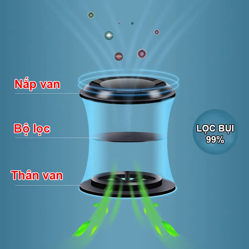 Khẩu Trang Có Van Thở Than Hoạt Tính GMask