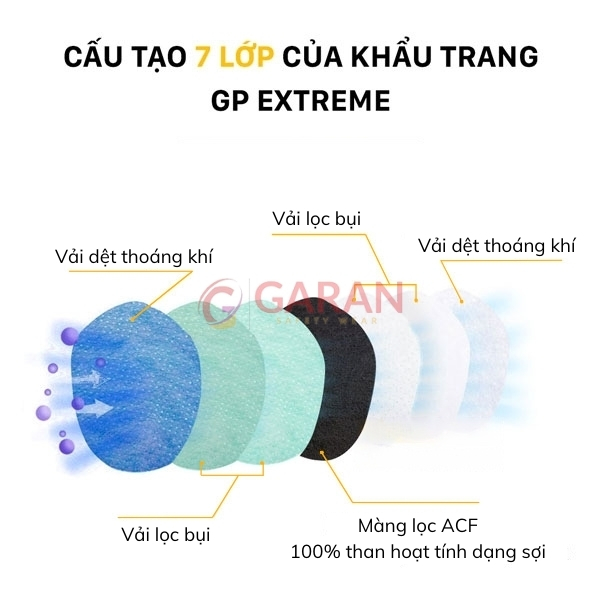 Khẩu Trang Than Hoạt Tính GP Extreme